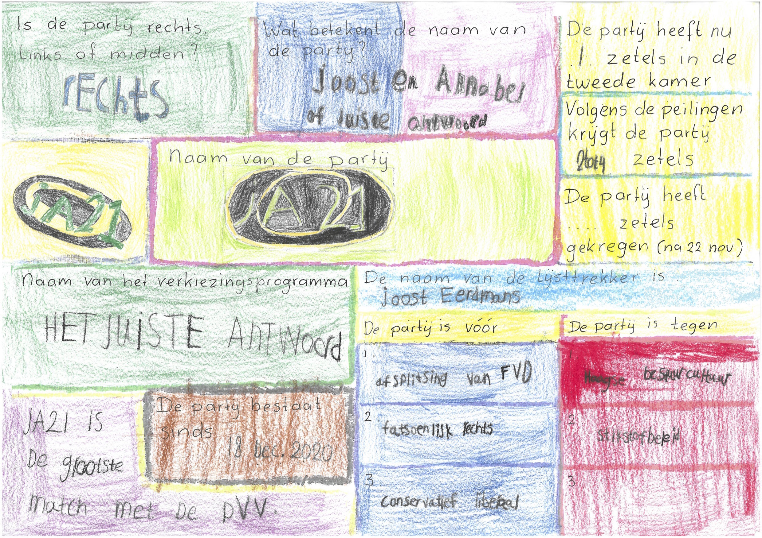 Schoter Duijn naar de stembus